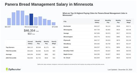 panera bread wages hourly.